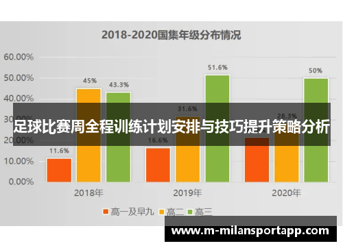 足球比赛周全程训练计划安排与技巧提升策略分析